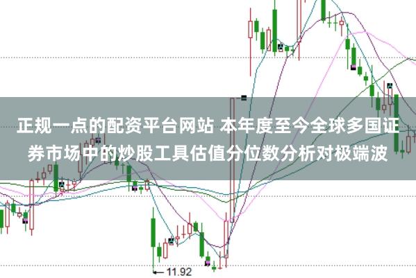 正规一点的配资平台网站 本年度至今全球多国证券市场中的炒股工具估值分位数分析对极端波