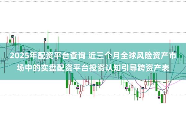 2025年配资平台查询 近三个月全球风险资产市场中的实盘配资平台投资认知引导跨资产表