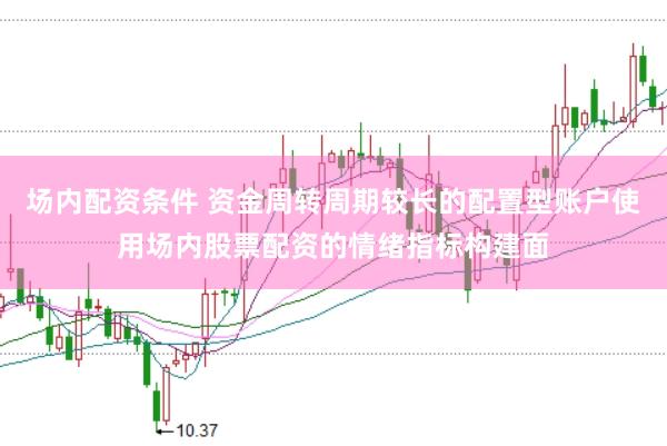 场内配资条件 资金周转周期较长的配置型账户使用场内股票配资的情绪指标构建面